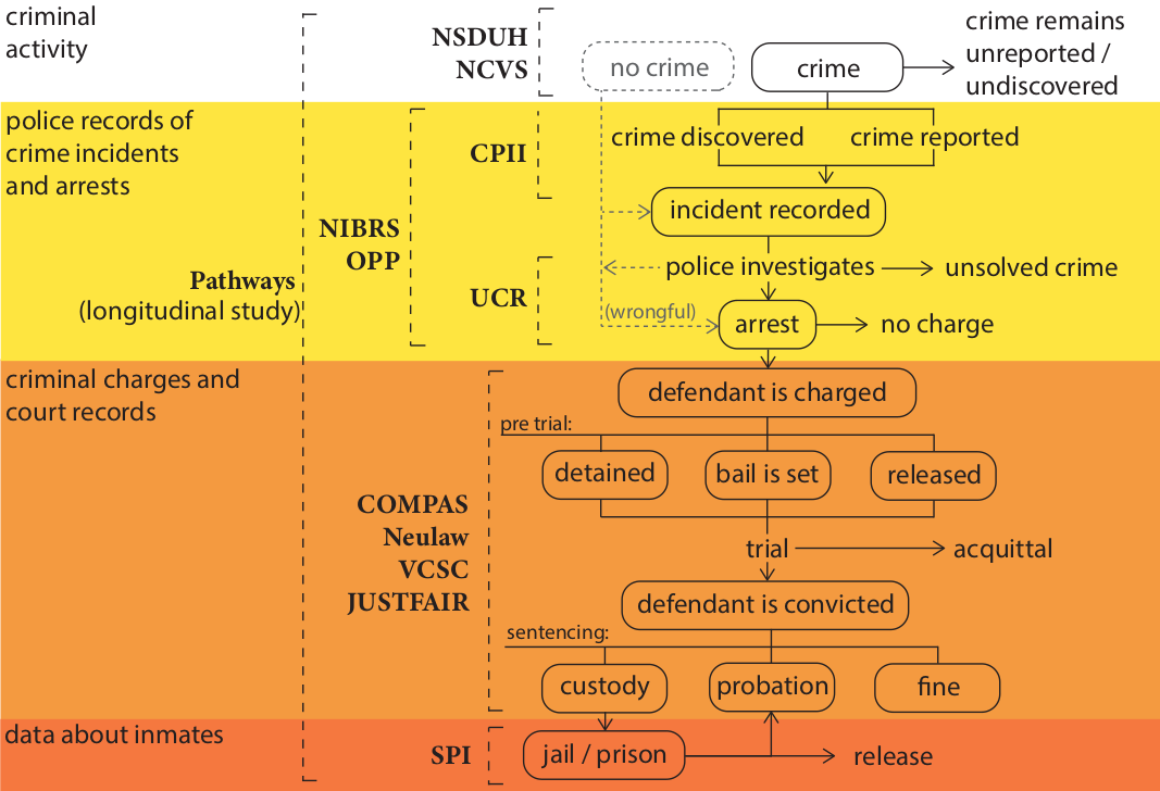 CJ pipeline